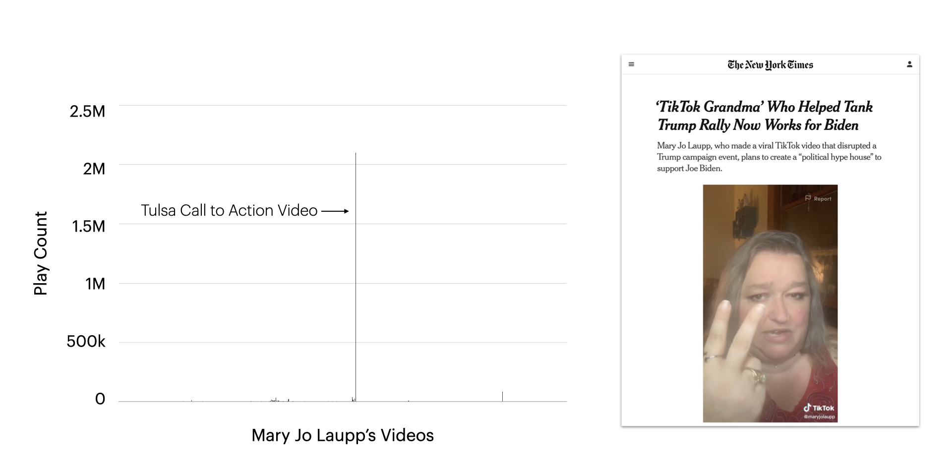 TikTok’s Algorithms and Trump’s Tulsa Rally