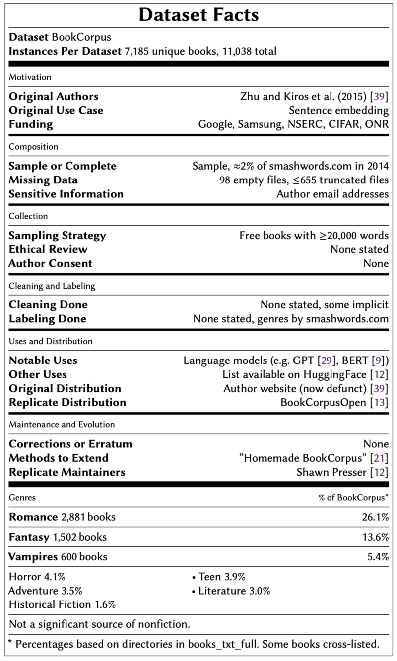 Dirty Secrets of the BookCorpus Dataset