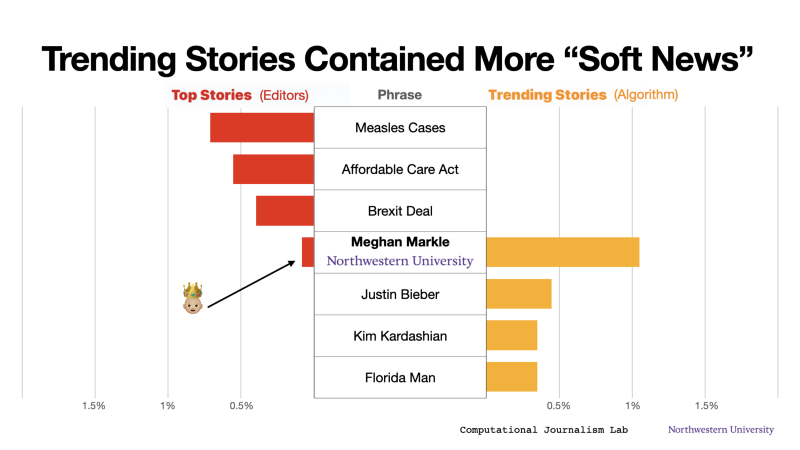 Editors vs. Algorithms in Apple News